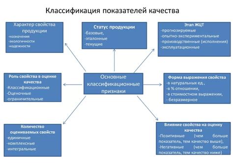 Влияние системы индексации на качество обучающих материалов