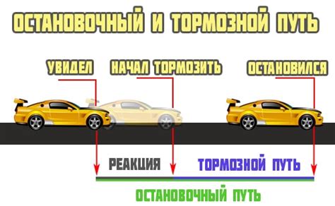 Влияние скорости и нагрузки на состояние тормозной системы