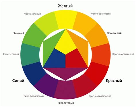 Влияние смешивания оттенков на итоговый результат работы