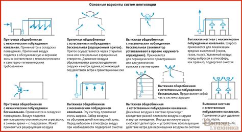 Влияние состояния систем вентиляции на комфорт и благополучие жильцов