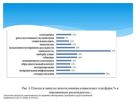 Влияние социальной платформы на поведение и потребности пользователей