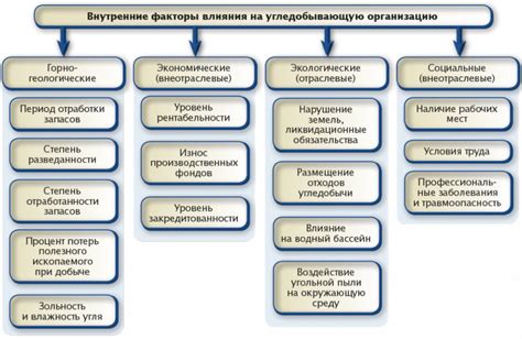 Влияние статьи 1370 на финансовое положение