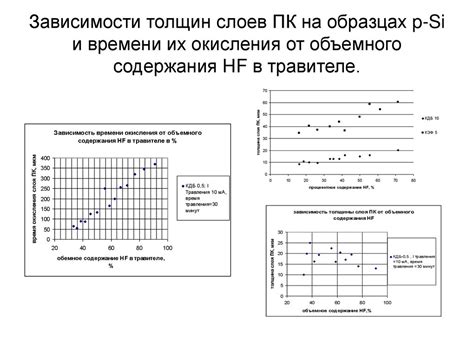 Влияние страховых расходов на владельцев ПК в зависимости от их степени привлекательности