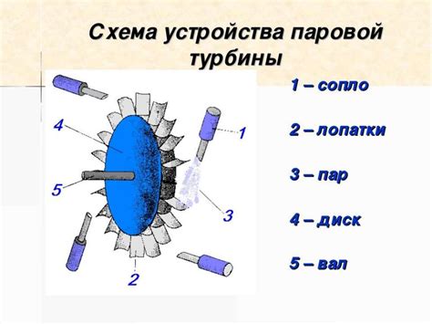 Влияние температурного режима на результативность паровой турбины