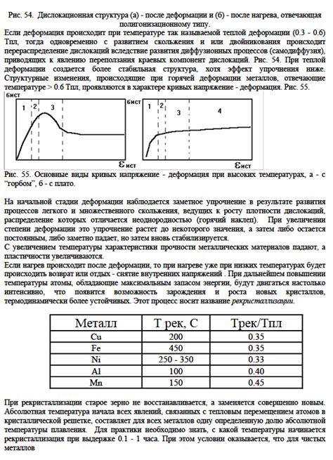 Влияние температуры и влажности на синтезатор