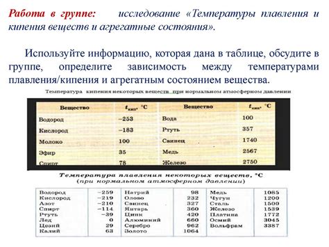 Влияние температуры плавления на свойства веществ