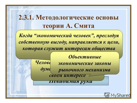 Влияние теории А. Смита на современную экономику