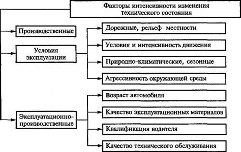 Влияние технического состояния автомобиля на его цену