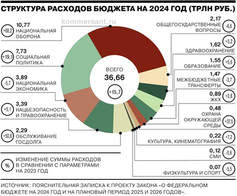 Влияние топливно-энергетического комплекса на бюджет России: доходы и расходы