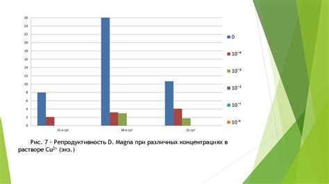 Влияние турбо-зарядки на продолжительность жизни аккумулятора телефона