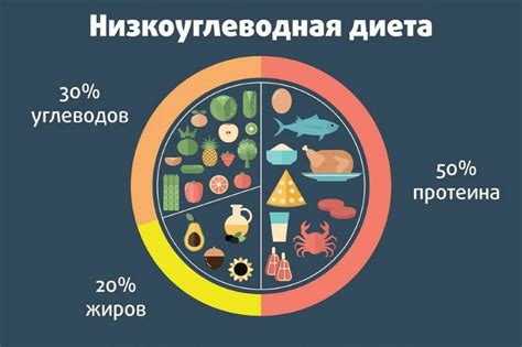 Влияние углеводов на заживление нарыва