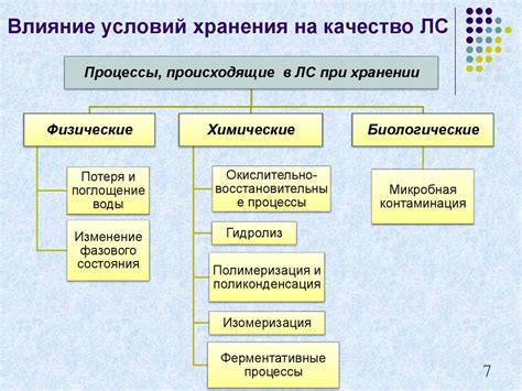 Влияние условий хранения