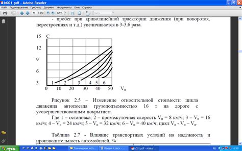 Влияние условий эксплуатации на стойкость краски