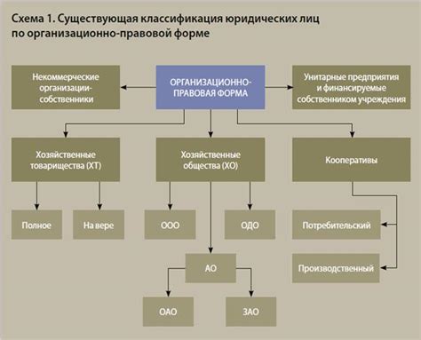 Влияние установки судебных фактов на итоги юридических процессов
