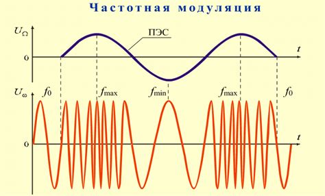 Влияние фильтров на широту частотного диапазона сигнала