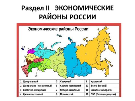 Влияние формирования экономических районов на экономику