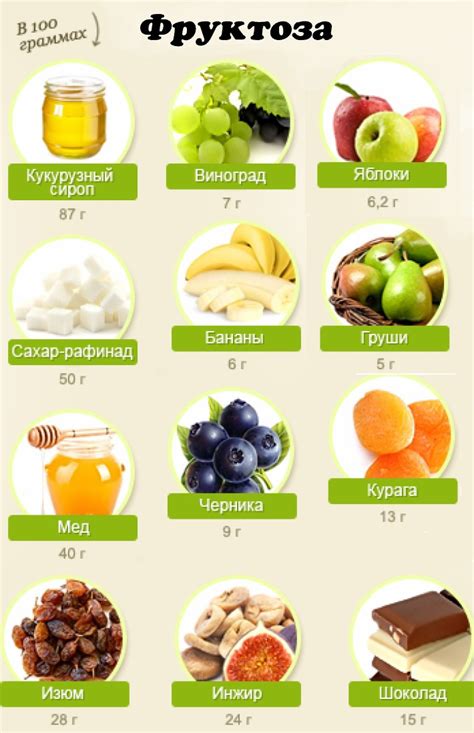 Влияние фруктозы на организм ребенка