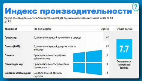 Влияние функции на производительность компьютера