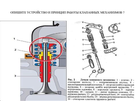 Влияние функционирования клапанной системы на эффективность и мощность двигателя