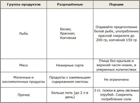 Влияние хлебцев на результаты диеты Дюкана