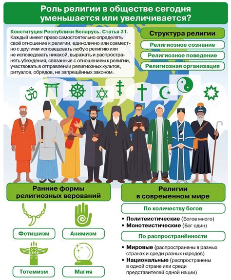 Влияние христианства с салль на общество
