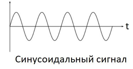 Влияние частот на звучание в фильмах и музыке