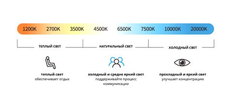 Влияние яркости на зрительное здоровье и комфорт при просмотре