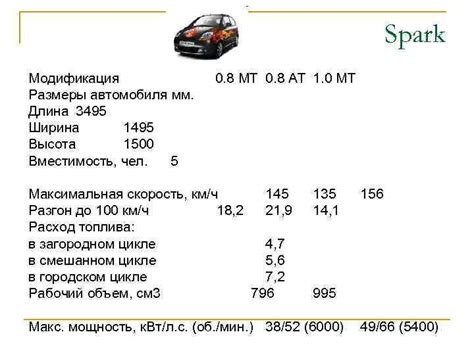 Вместимость автомобиля