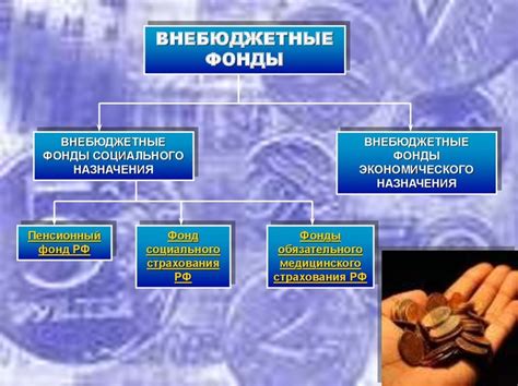 Внебюджетные источники