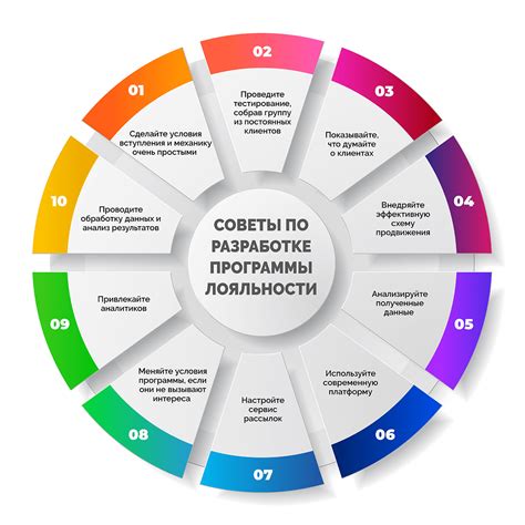 Внедрение программ преданности и вознаграждений для сохранения клиентов