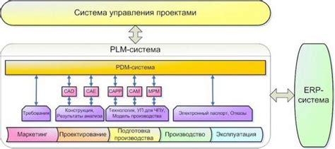 Внедрение современных систем отслеживания и контроля
