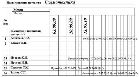 Внесение соответствующих записей в журнал