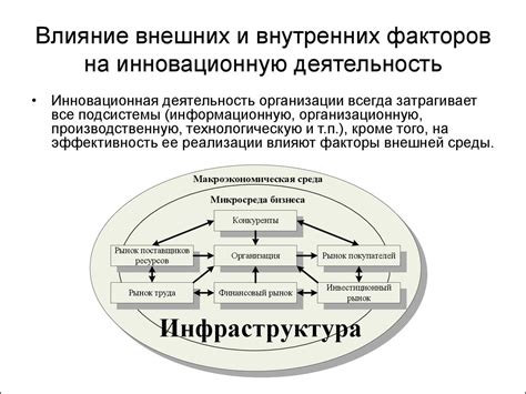 Внешние и внутренние воздействия