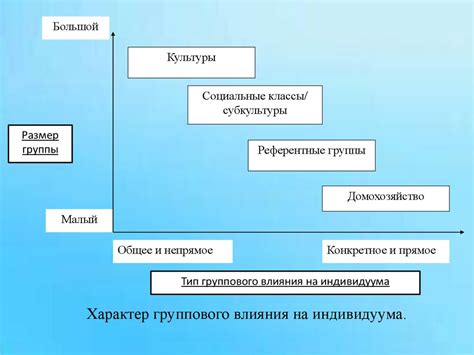 Внешние факторы: влияние окружения на поведение