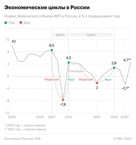 Внешние факторы: политическая обстановка и экономические кризисы