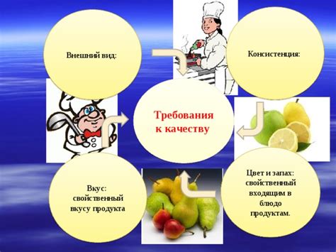 Внешний вид и запах