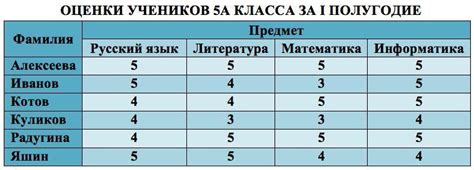 Внимательно изучите полученные результаты