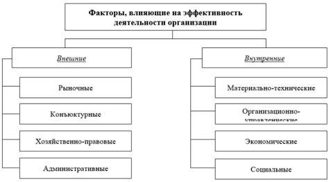 Внутренние и внешние факторы недостаточного кровообращения