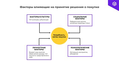 Внутренние стимулы, оказывающие влияние на величину желания общаться у человека