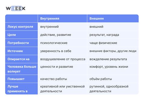 Внутренняя и внешняя мотивация: различия