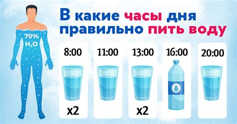 Вода для похудения