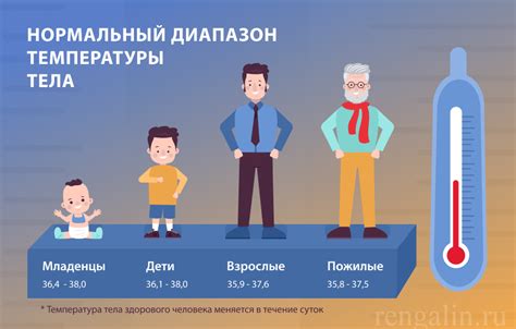 Вода с температурой 35 градусов: как действует на кожу