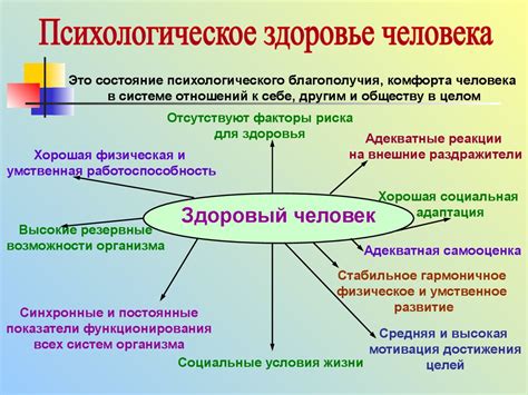 Воздействие акустической нагрузки на психическое здоровье