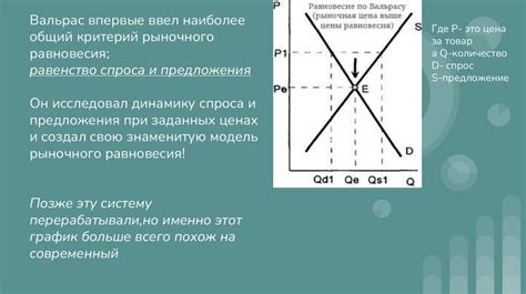 Воздействие культурной трансформации на экономическую динамику страны