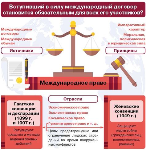 Воздействие международных договоров на судебные процессы