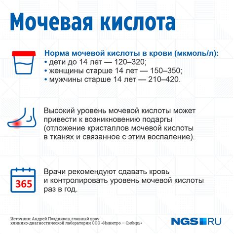 Воздействие на уровень мочевой кислоты