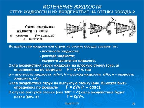Воздействие на цвет жидкости