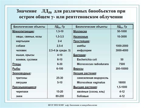 Воздействие низкого уровня РСК на организмы