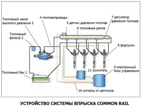 Воздействие простоя на работу топливной системы автомобиля