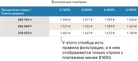 Воздействие процентных ставок на выбор ипотечных программ